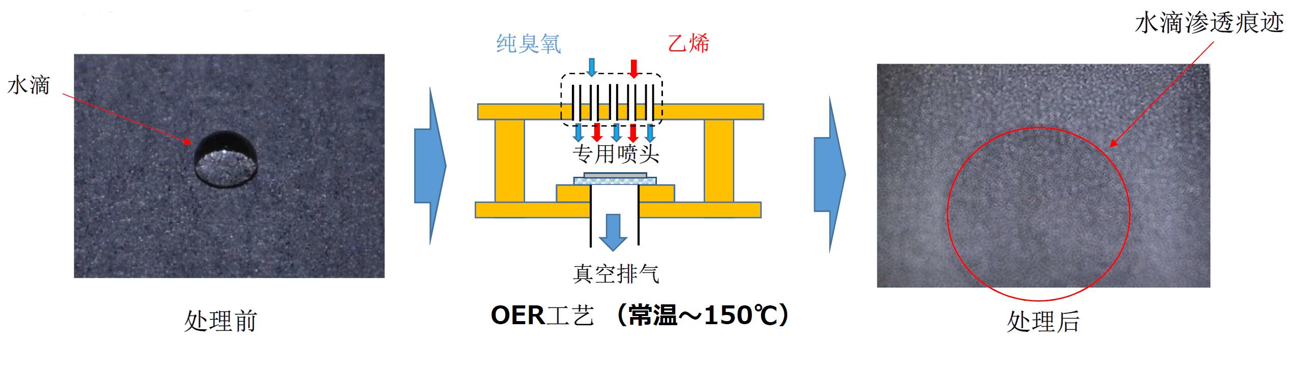 碳素纤维的改质方案(图1)