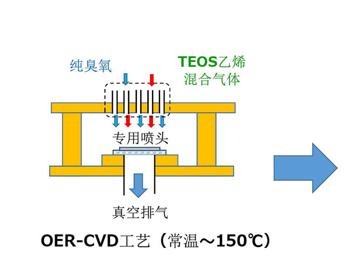 半导体衬底成膜方案